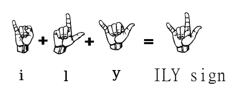 An explanation for the hand ILY sign.