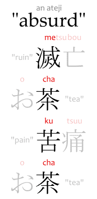 Diagram of an ateji: mechakucha 滅茶苦茶, meaning "absurd."