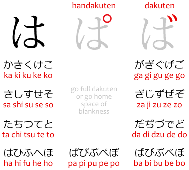 Dakuten and handakuten chart.