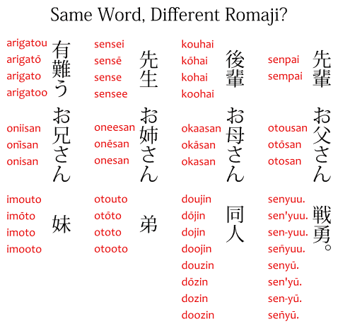 Different Romaji, Same Word | Japanese with Anime