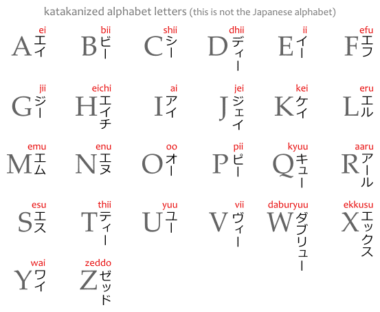 The English alphabet letters in katakana: エイ, ビー, シー, ディー, イー, エフ, ジー, エイチ, アイ, ジェイ, ケイ, エル, エム, エヌ, オー, ピー, キュー, アール, エス, ティー, ユー, ヴィー, ダブリュー, エックス, ワイ, ゼッド