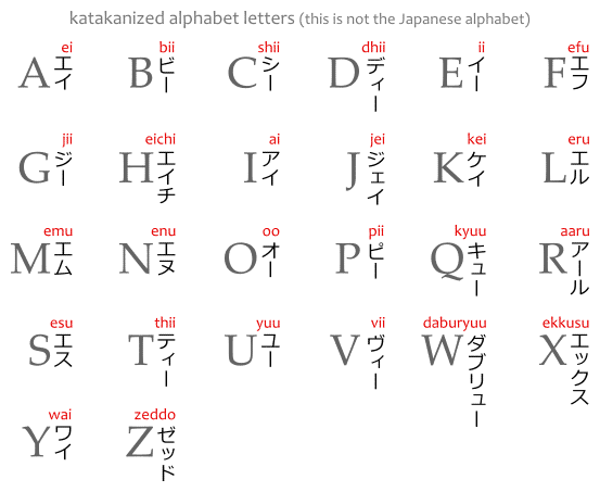 English Letters