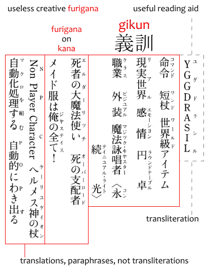 Examples of gikun 義訓.