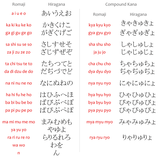 A hiragana chart.