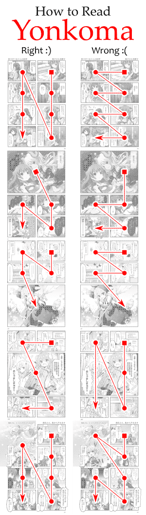 How to read 4 koma ４コマ manga.