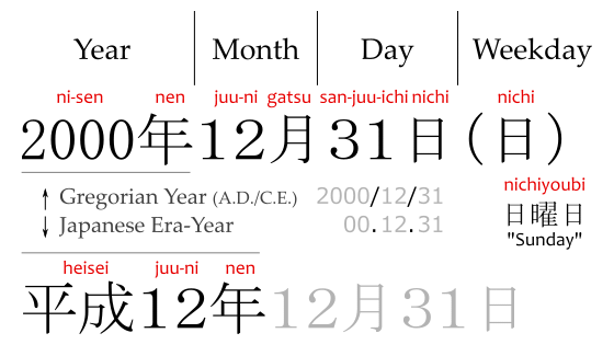 Weekdays in Japanese - Monday, Tuesday, Wednesday, Thursday, Friday,  Saturday, Sunday