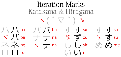 Hiragana Diacritics Chart Hiragana, Hiragana Chart,, 41% OFF