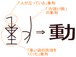 kanji-parts-dou-okjiten.png - Japanese with Anime Images