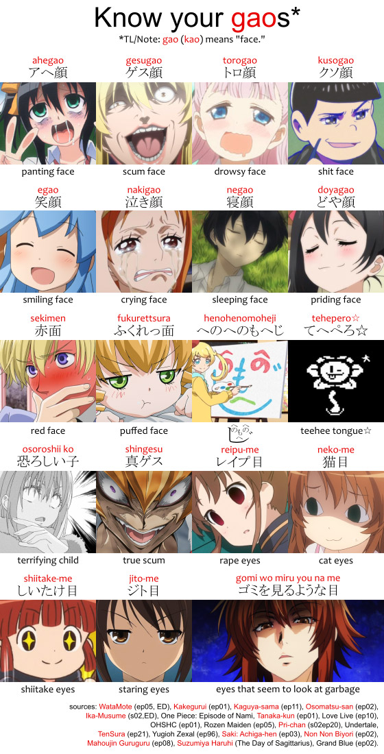 A list of common anime faces.
