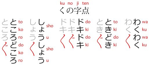 Diagram of ku-no-ji-ten くの字点 iteration mark, showing examples wakuwaku わくわく, tokidoki ときどき, dokidoki ドキドキ, shoushou しょうしょう, and tokorodokoro ところどころ