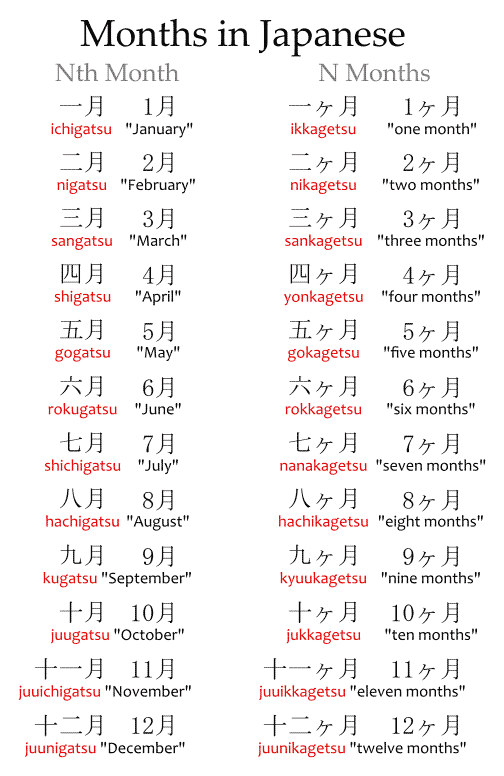 Names for months in Japanese, and how to count a number of months in Japanese.