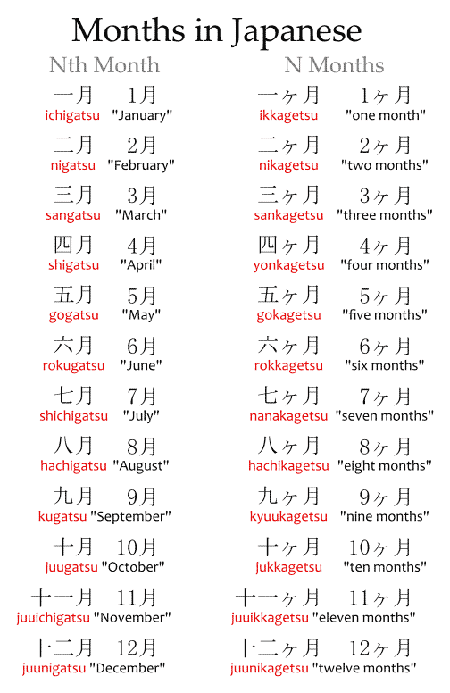 Months In Japanese Japanese With Anime 5124