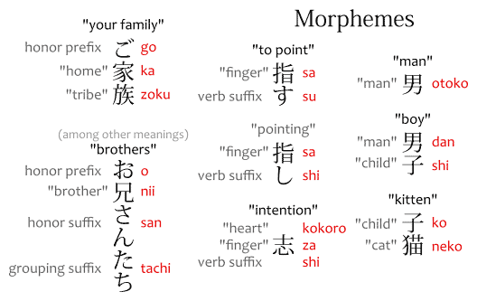 Examples of morphemes in Japanese