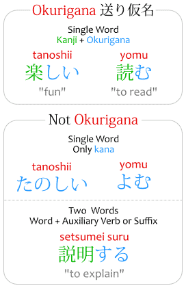Examples of okurigana.