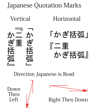The Japanese quotation marks in vertical and horizontal text.