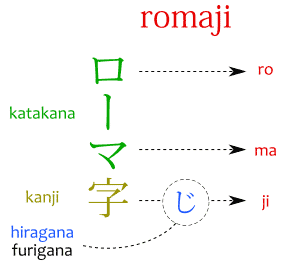 How do you say Are you an idiot? (Write In Romaji) in Japanese?