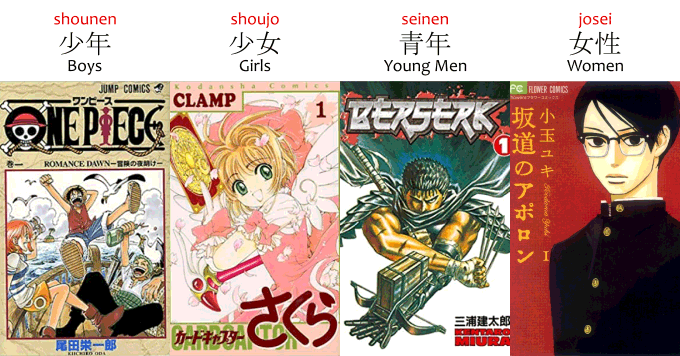 An example of a shounen manga 少年漫画, a shoujo manga 少女漫画, a seinen manga 青年漫画, and a josei manga 女性漫画.