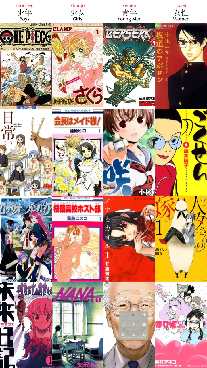 Example of shounen manga 少年漫画, shoujo manga 少女漫画, seinen manga 青年漫画, and josei manga 女性漫画.