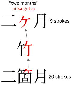 How to write Watashi in Kanji - Learn Japanese Kanji stroke order and  pronunciation 