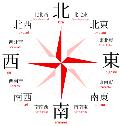 A compass rose with the cardinal directions in Japanese: North, South, East, West, kita 北, nishi 西, minami 南, higashi 東. Northwest, Northeast, Southeast, Southwest. hokusei 北西, hokutou 北東, nantou 南東, nansei 南西. North-Northwest, North-Northeast, East-Northeast, East-Southeast, South-Southeast, South-Southwest, West-Southwest, West-Northwest. hokuhokusei 北北西, hokuhokutou 北北東, touhokutou 東北東, tounantou 東南東, nan'nantou 南南東, nan'nansei 南南西, seinansei 西南西, seihokusei 西北西.